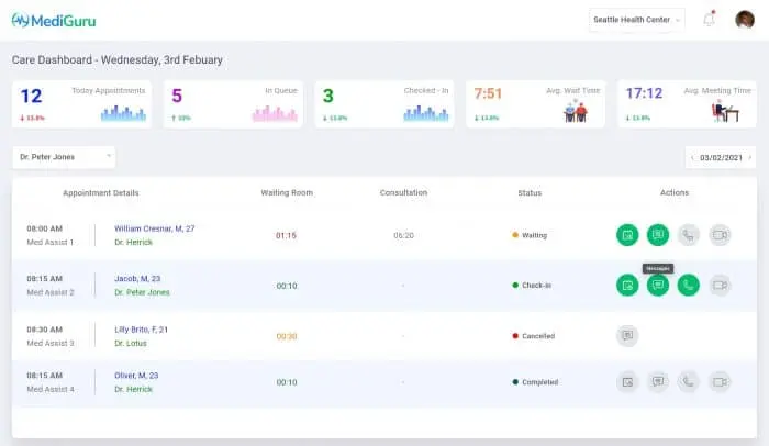 Care dashboard